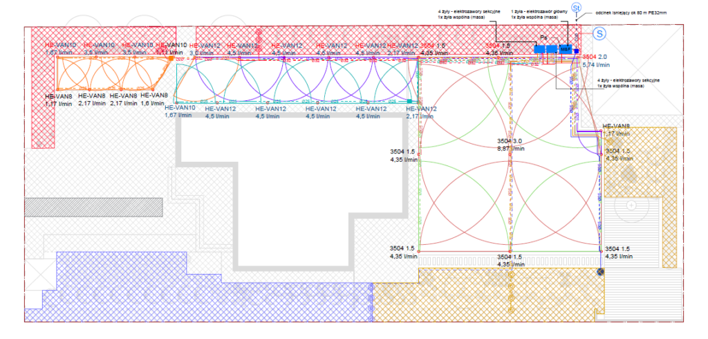 projekt nawadniania ogrodu