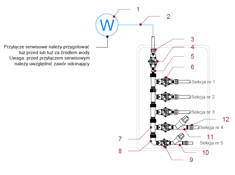 Przykładowy rysunek ideologiczny dla projekt systemu nawadniania 